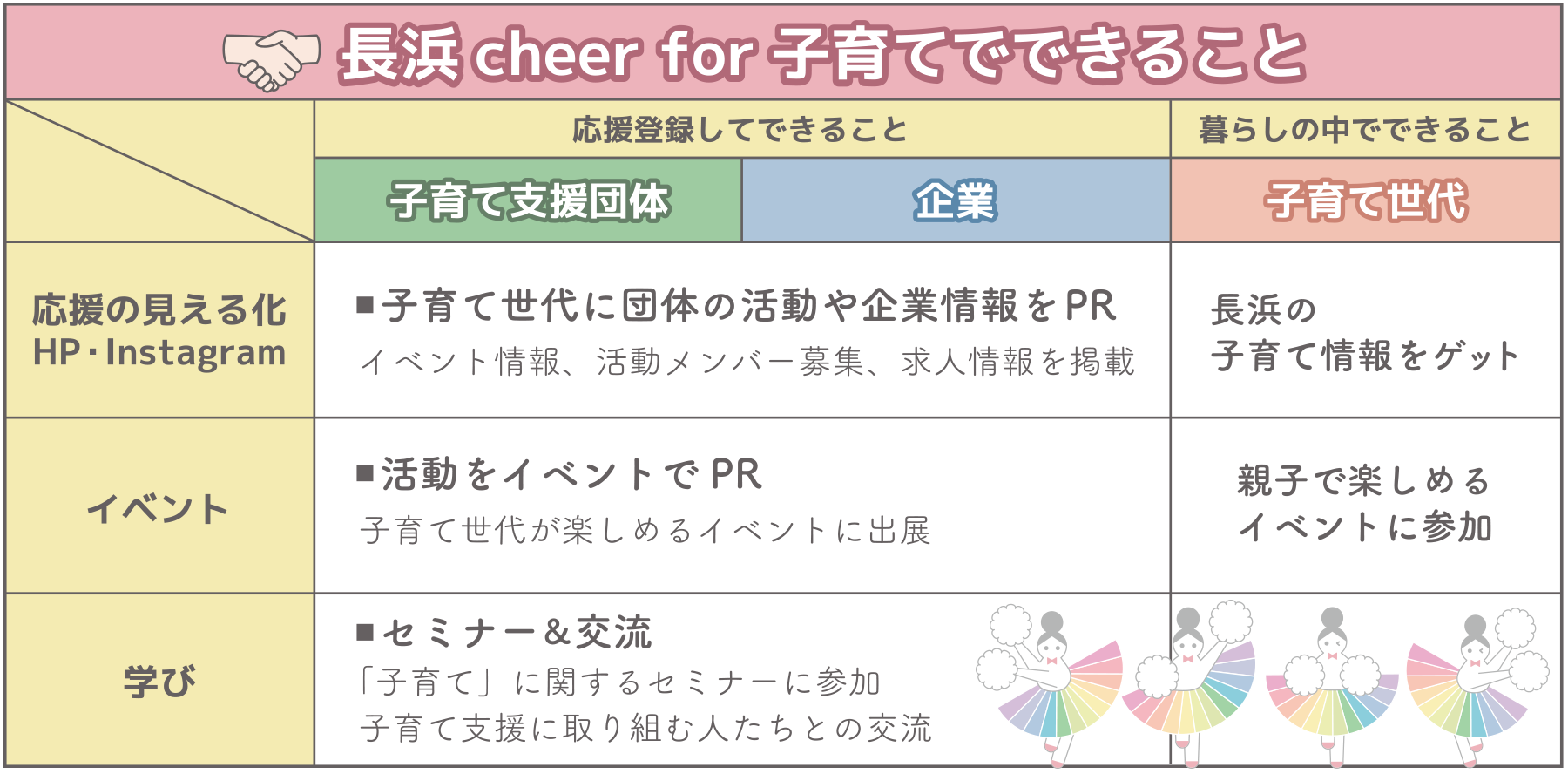 長浜cheer for 子育てでできること